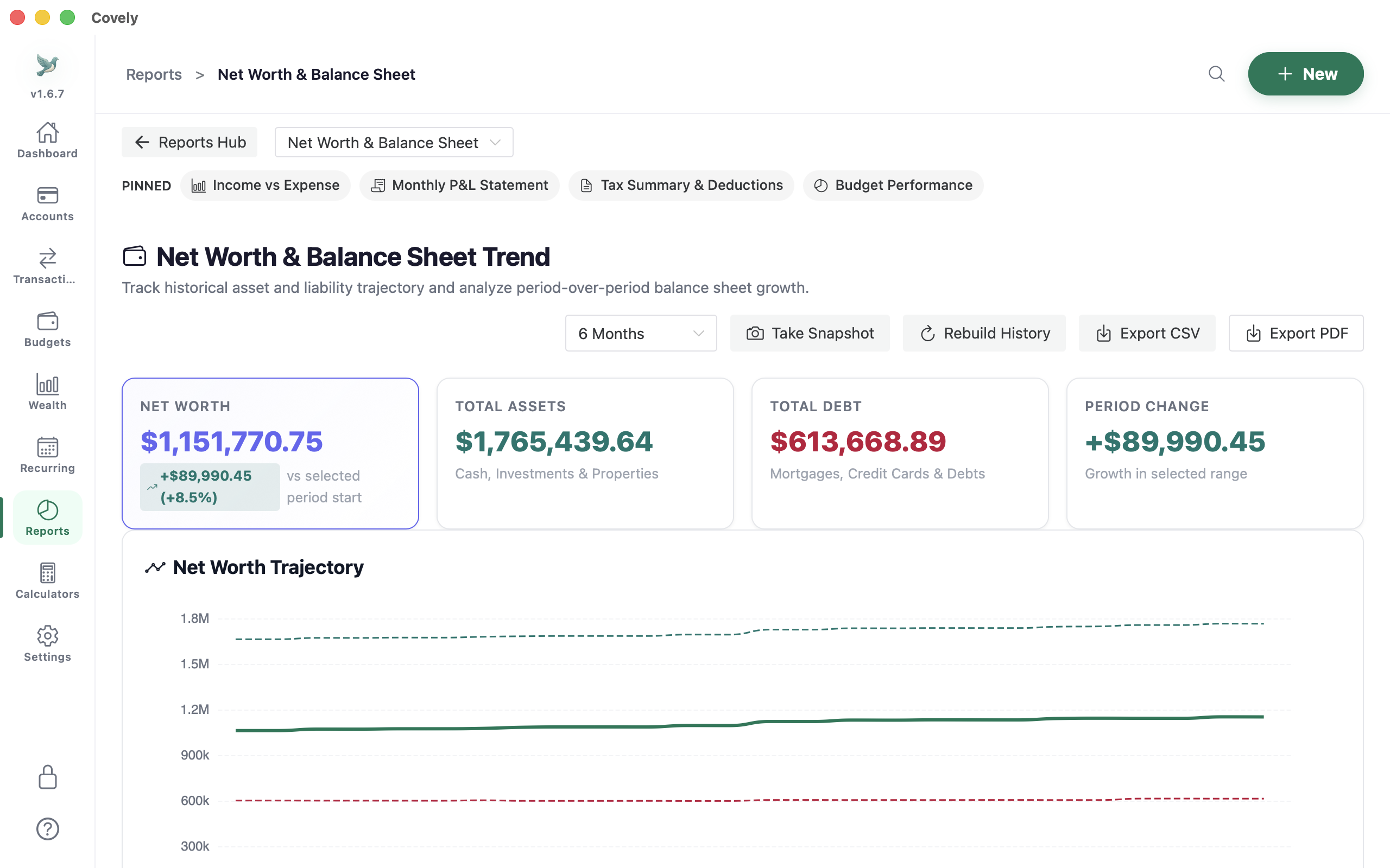 Covely net worth history report