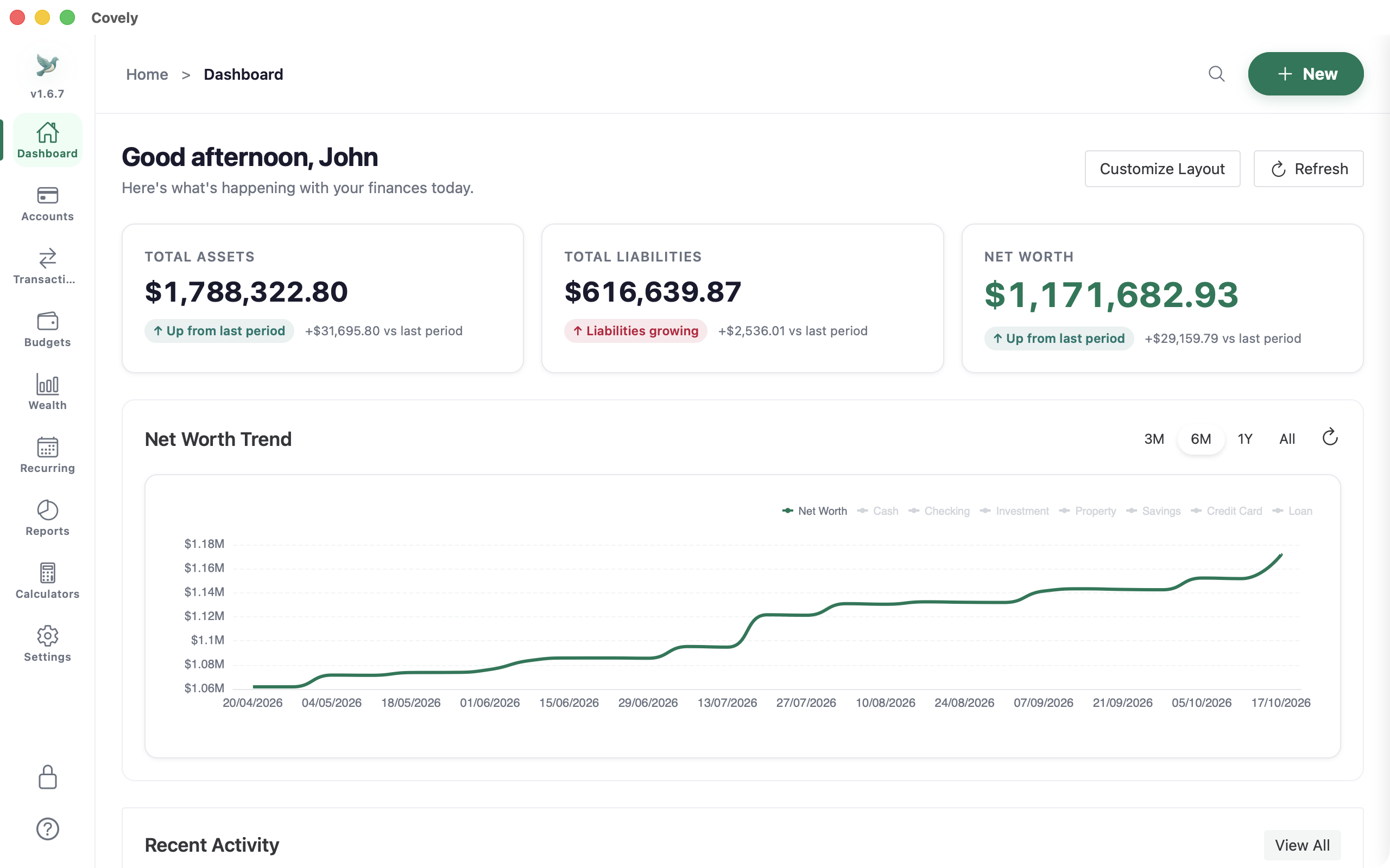 Covely dashboard with total assets, liabilities and net worth cards and a six-month net worth trend chart